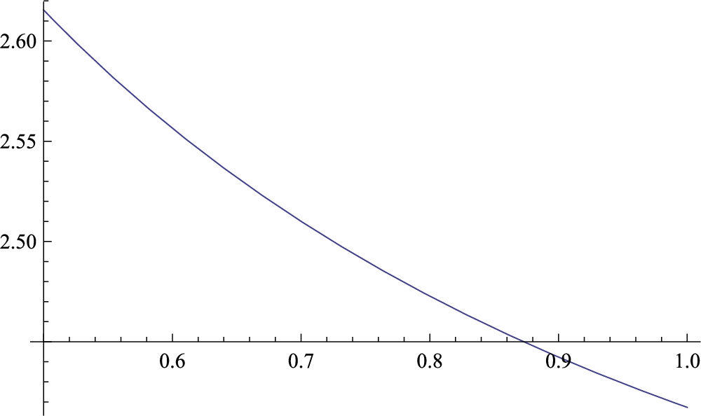 vmsta-1-1-vmsta02-g003.jpg