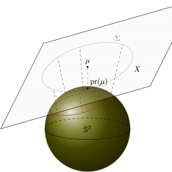 Geometric picture showing a sphere S² and a normal random variable X with covariance matrix Σ, and mean μ. It illustrates that the projected normal random variable pr(X) might not have mean pr(μ) for a general covariance matrix Σ.