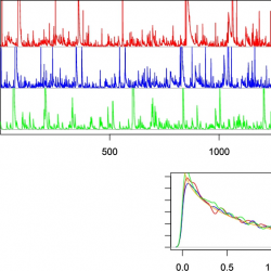 Two graphs: top shows time series with 3 colored lines, bottom displays density curves for different alpha values and true distribution.