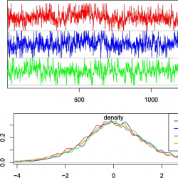 Three time series plots (red, blue, green) above density and correlation function graphs comparing different alpha and lambda values.