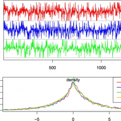 Time series plot, density plot, and correlation function graph for different alpha and lambda values.