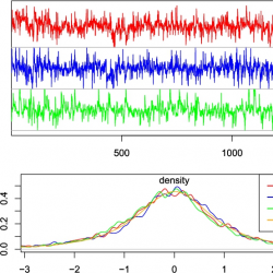 Time series plot (top) and two statistical graphs (bottom) showing density and correlation functions for different alpha and lambda values.