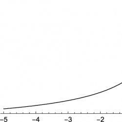 Two graphs of functions r²(ρ) and r³(ρ) showing increasing curves from -5 to 0 on x-axis, with different y-axis scales.