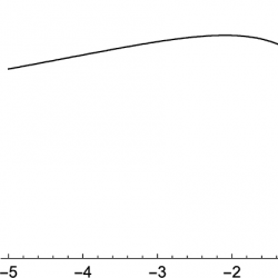Two side-by-side graphs showing functions φ₂.₁(ρ) and φ₃.₁(ρ), both decreasing curves from left to right with ρ on x-axis.