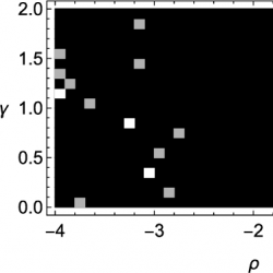 Scatter plot showing y vs ρ (rho), with data points represented by white and gray squares on a black background.