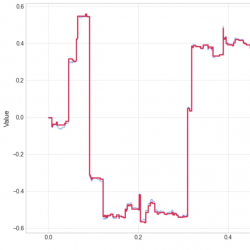 Coupled fine path (N=990) and coarse path (N=209) plotted over time ∈ [0,1], showing close tracking between the two step processes.