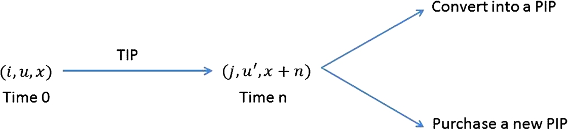 Multi State Models For Evaluating Conversion Options In Life Insurance